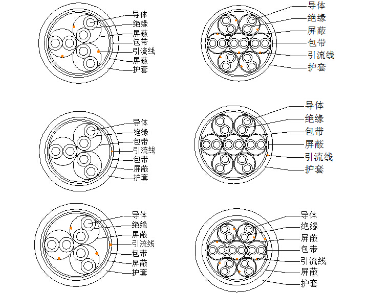 銅帶屏蔽計(jì)算機(jī)電纜結(jié)構(gòu)圖示